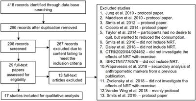 The effects of exercise with nicotine replacement therapy for smoking cessation in adults: A systematic review